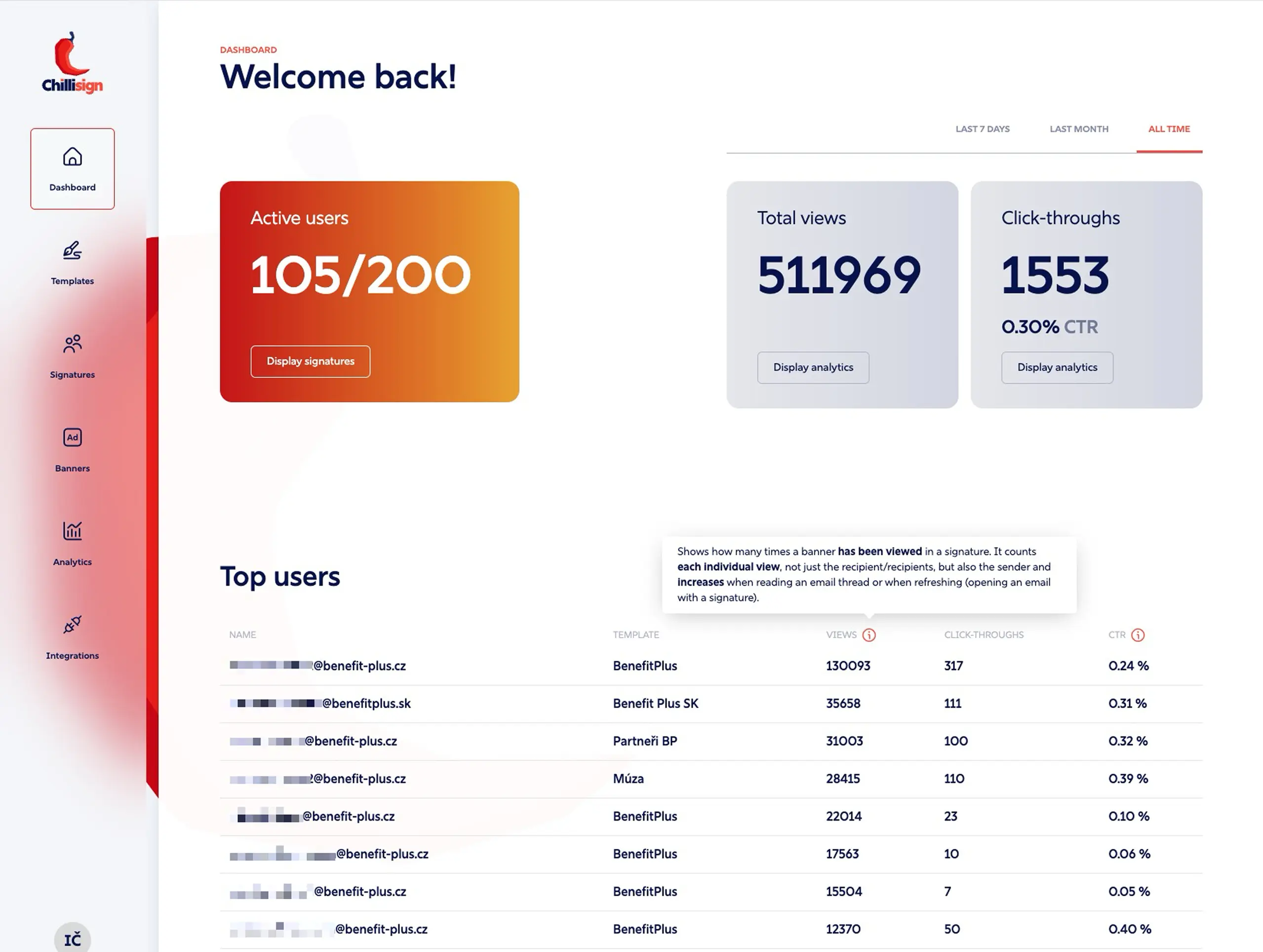 analytics benefit plus